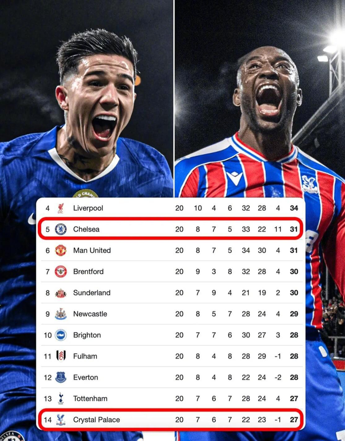 英超中游10队仅差4分,冬季休赛期成关键|恩佐·费尔南德斯|水晶宫|冬季转会期|切尔西|积分榜_新浪体育_新浪新闻